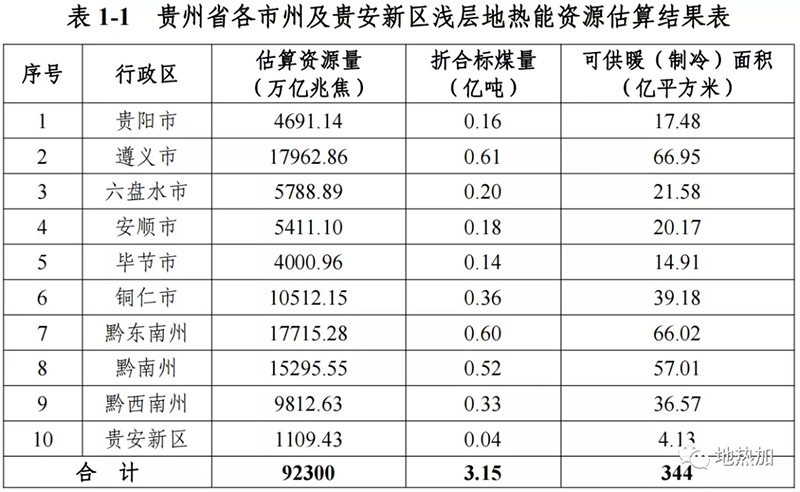 重磅！贵州发布地热能产业发展“十四五”规划