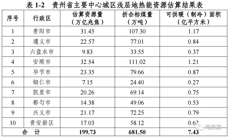 重磅！贵州发布地热能产业发展“十四五”规划