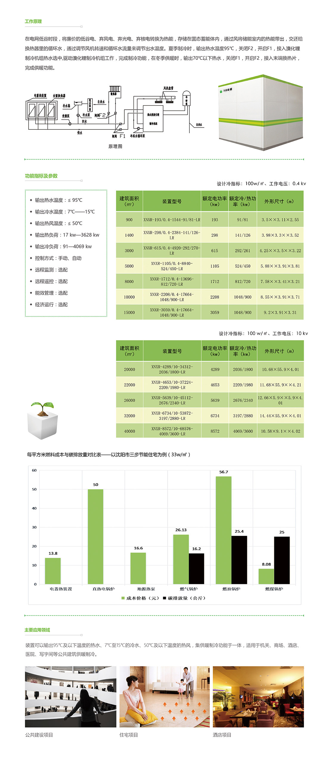 冷热双效型电蓄热装置