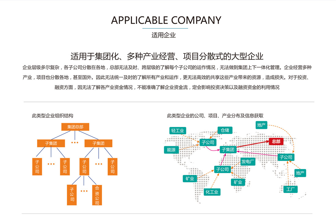 TLC智能管控平台—介绍