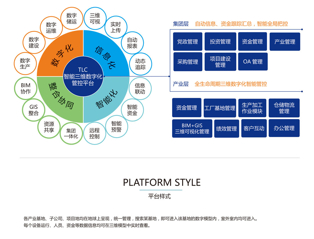 TLC智能管控平台—介绍